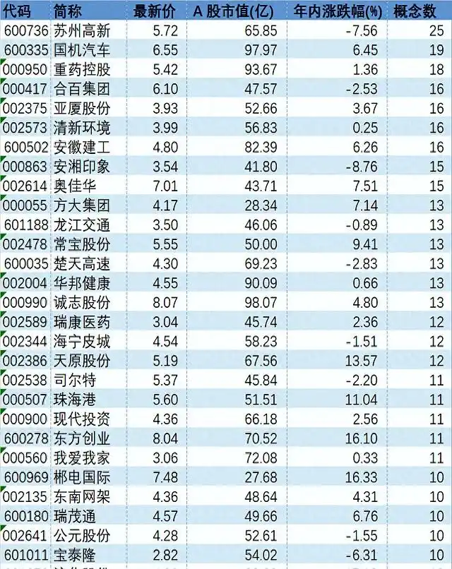 挖掘坟场宝藏股_2025小盘股高成长股票_寻找破净骨折股