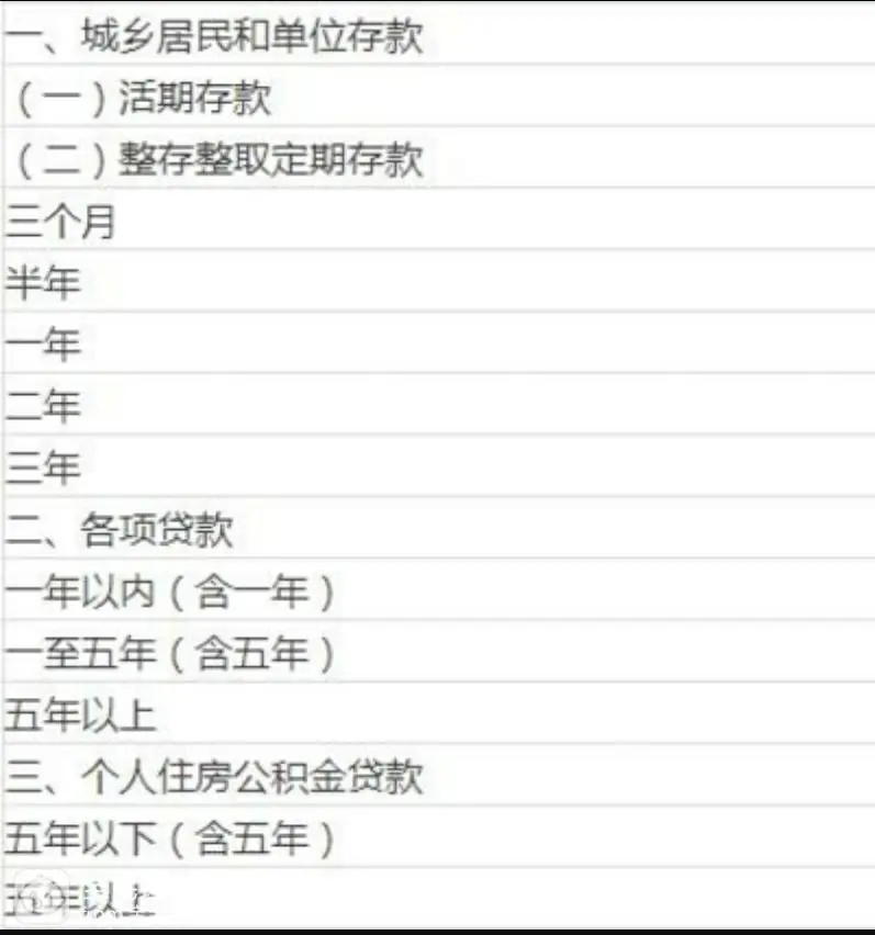 2017各银行存款利息解析：央行降息后，哪家银行利率最高？