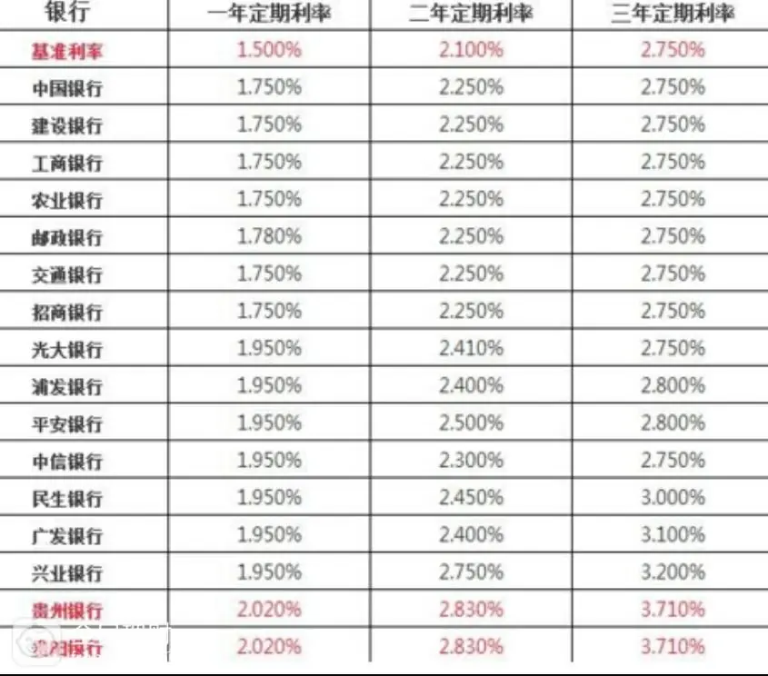 央行一年期存贷款利率_2017年银行存款利息_央行存款利率调整