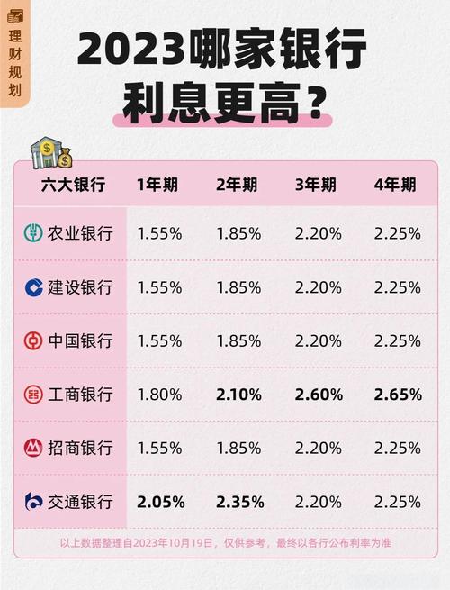 2017年银行存款利息_央行一年期存贷款利率_央行存款利率调整