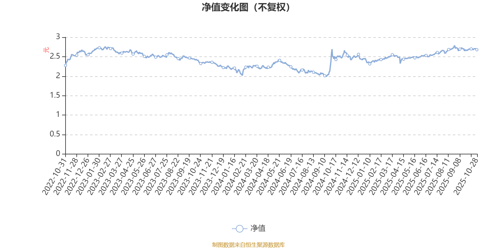 国富中小盘股票A（450009）2025年三季报：基金利润1.79亿元，净值增长6.28%