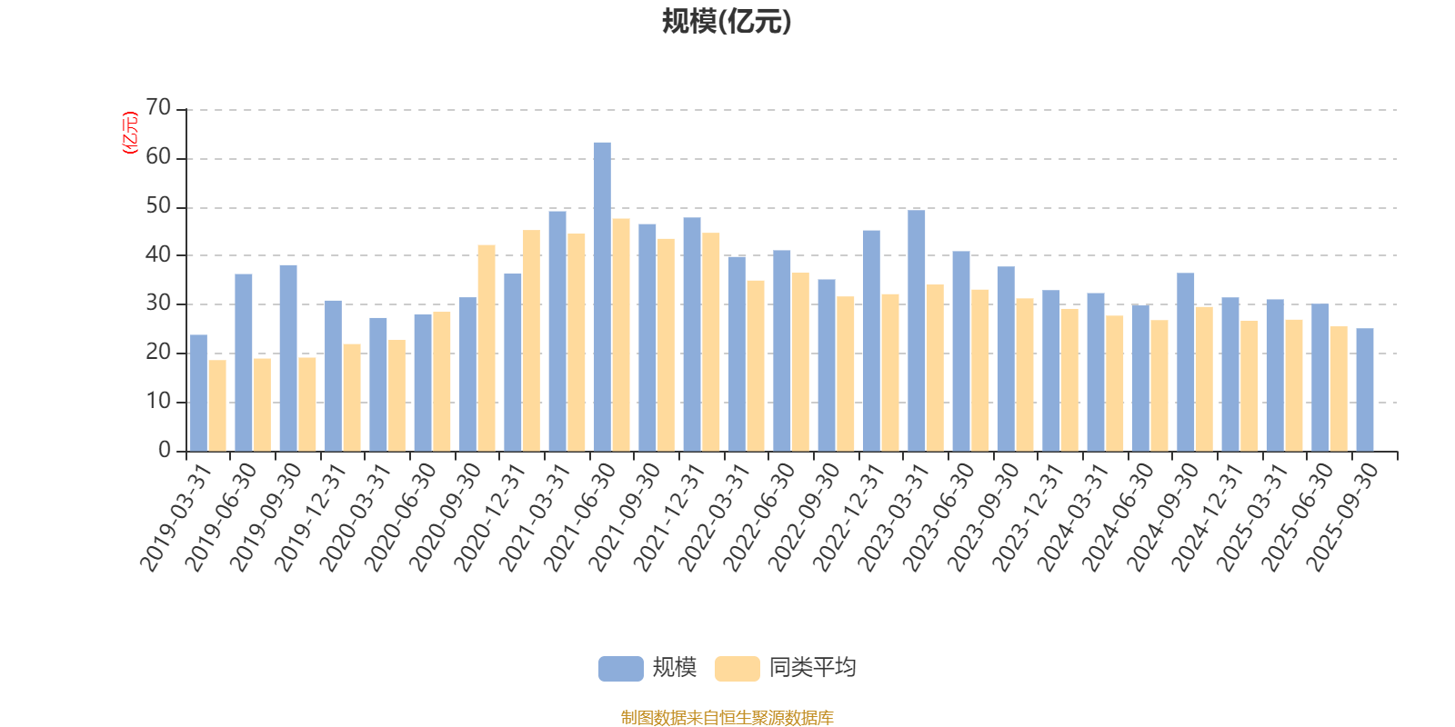 2025小盘股高成长股票_国富中小盘股票A三季报解读_AI基金国富中小盘股票A业绩分析