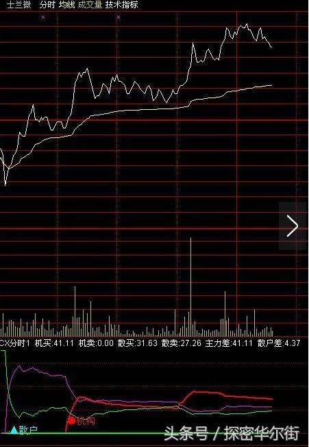 通达信当天抓涨停板公式,当日95%涨停!(技术篇)