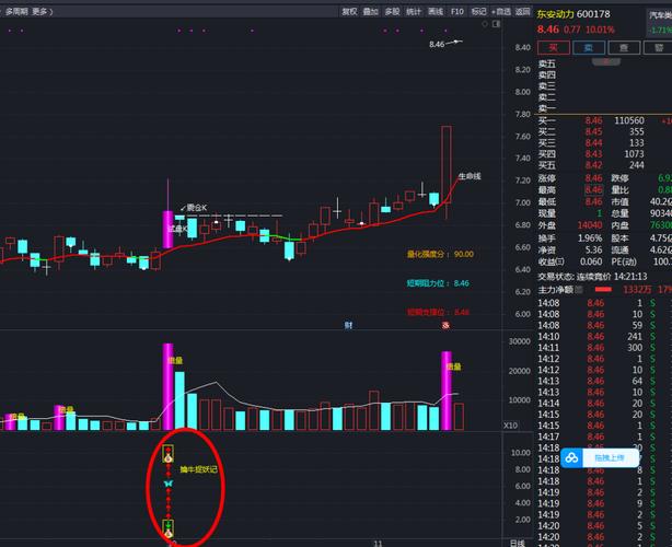 通达信选股公式手机版_涨停板股票指标公式_抓涨停板选股公式