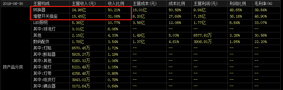 A股十倍牛股发现技巧_未来最有潜力的次新股_刚上市十倍牛股公司案例