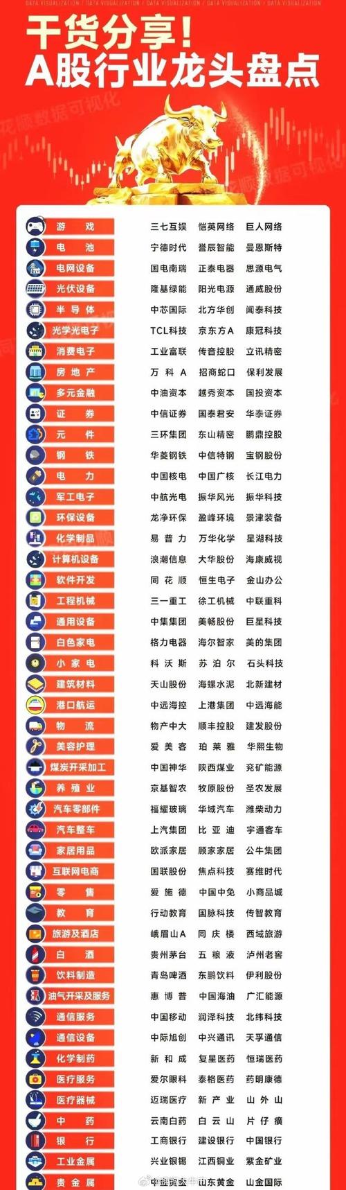 未来最有潜力的次新股_刚上市十倍牛股公司案例_A股十倍牛股发现技巧