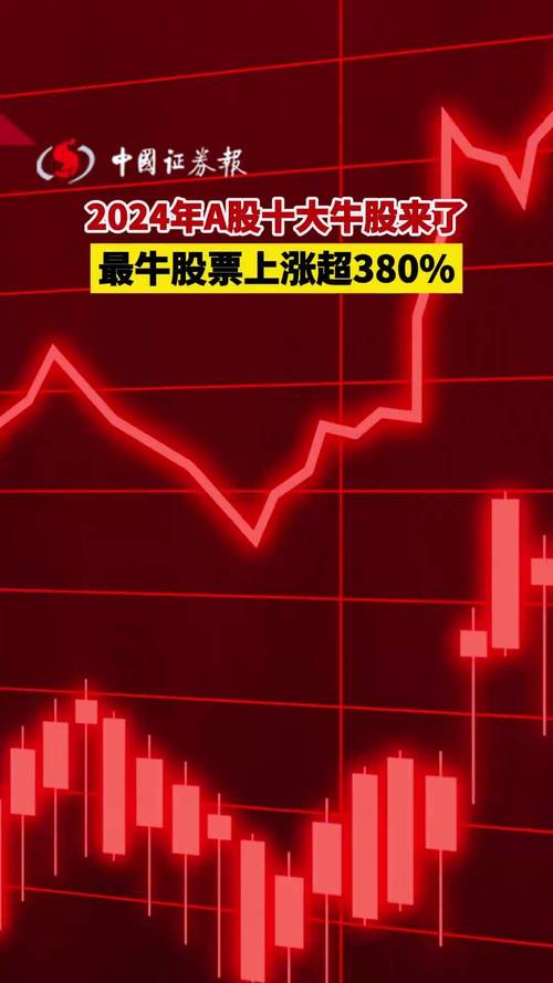 未来最有潜力的次新股_医疗器械领域迈瑞医疗_A股十倍牛股基因公司