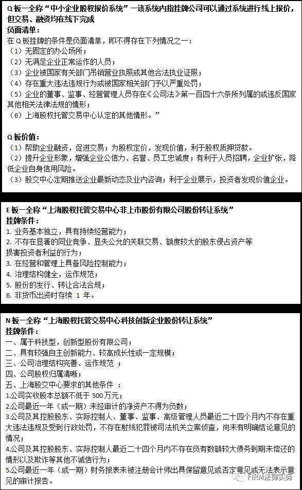 上海股权托管交易中心：多层次资本市场典范，各板块挂牌条件及补贴政策详解