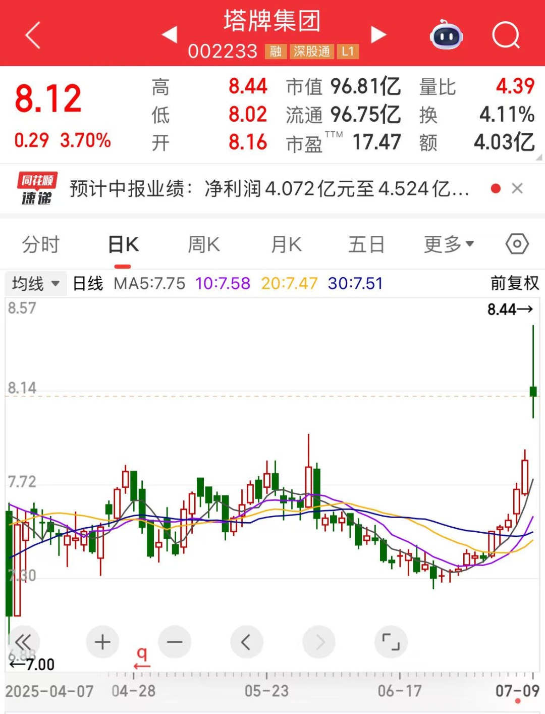 水泥价格触底 反内卷政策 水泥股业绩预增_太行水泥现在是什么股票