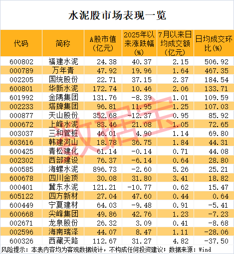 太行水泥现在是什么股票_水泥价格触底 反内卷政策 水泥股业绩预增