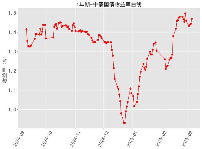国债收益率受关注，税收效应如何影响其估值定价？