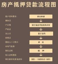 房屋抵押贷款利率_个人住房抵押贷款条件_为别人担保期间能贷款买房吗