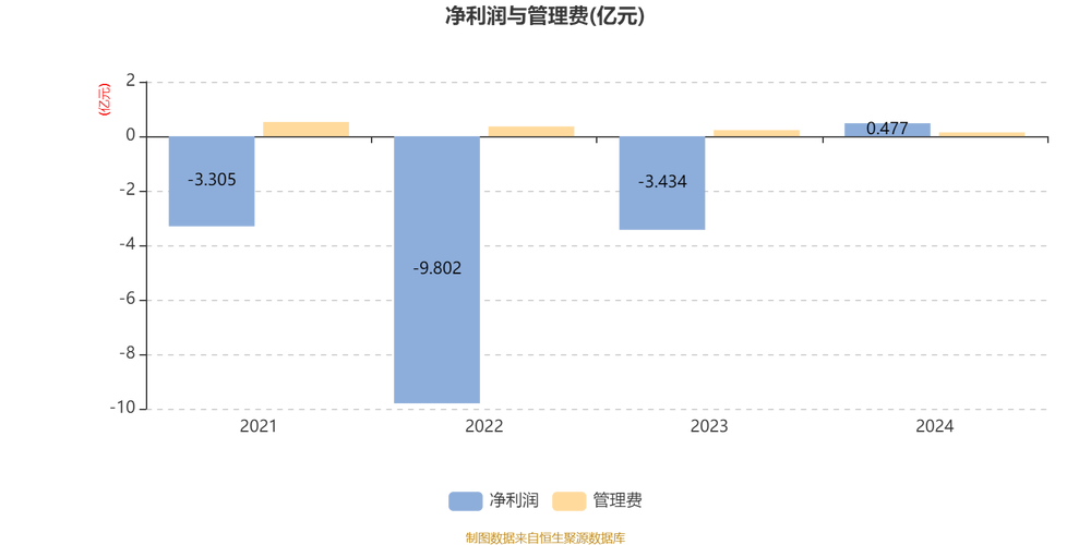 汇添富价值成长均衡投资混合A 2025年二季报_汇添富均衡基金赚钱不_汇添富价值成长均衡投资混合A 基金经理谢昌旭