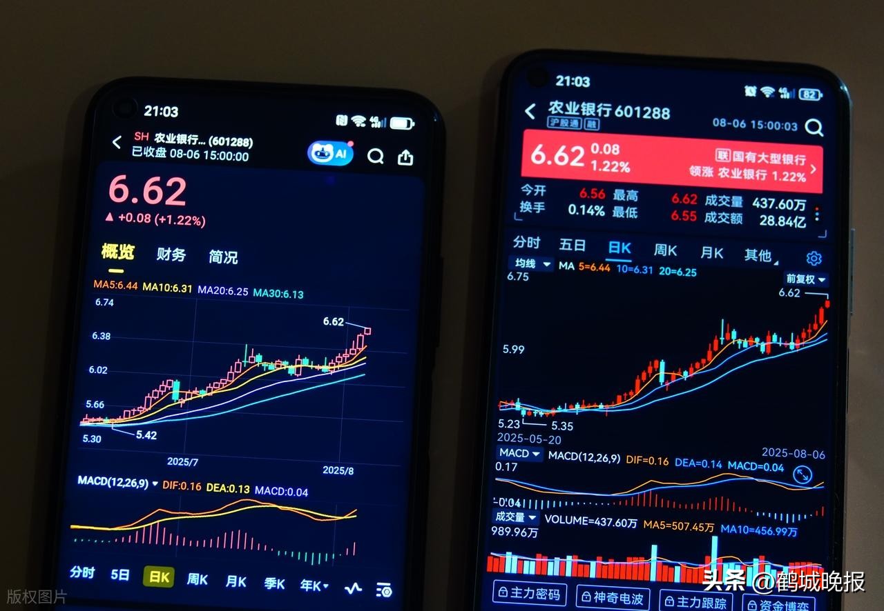 银行股权重博弈_股票买指数是什么意思_A股指数涨跌