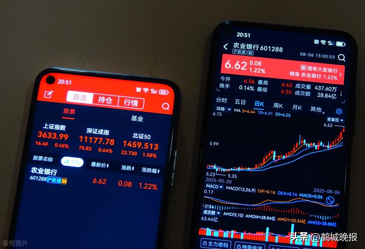 A股指数涨跌_银行股权重博弈_股票买指数是什么意思
