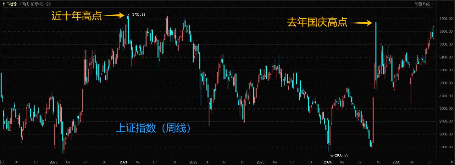 A股单周大涨超2%创佳绩，牛市只涨指数股民却看不懂？