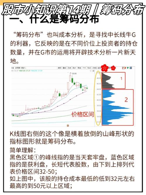 股票市场中，如何判断底部筹码分布及走势预示作用？