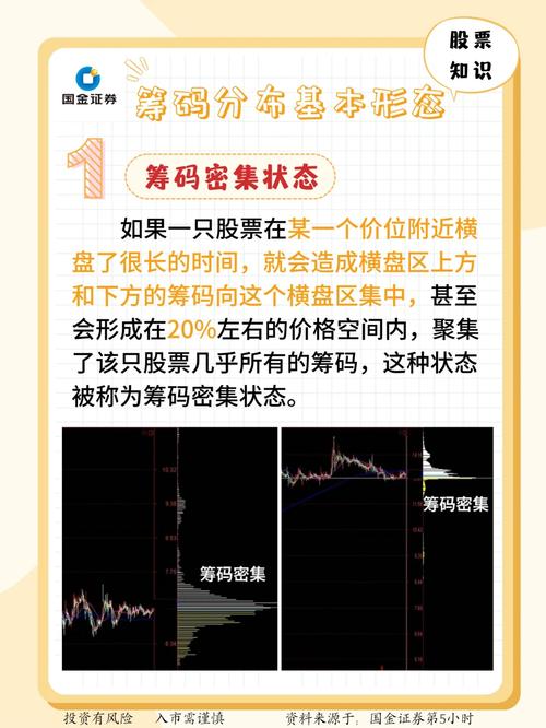 判断底部筹码分布情况_股票筹码分布图怎么看?_理解底部筹码对股票走势预示作用