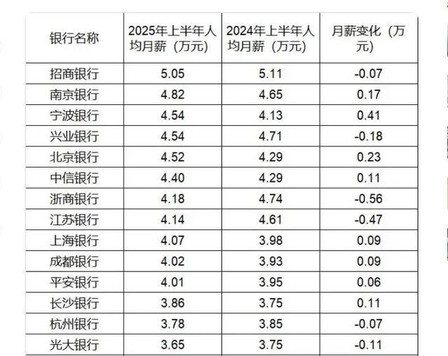 汽车4s店服务顾问工资如何算_银行柜员薪酬差距_股份制银行与国有大行待遇对比
