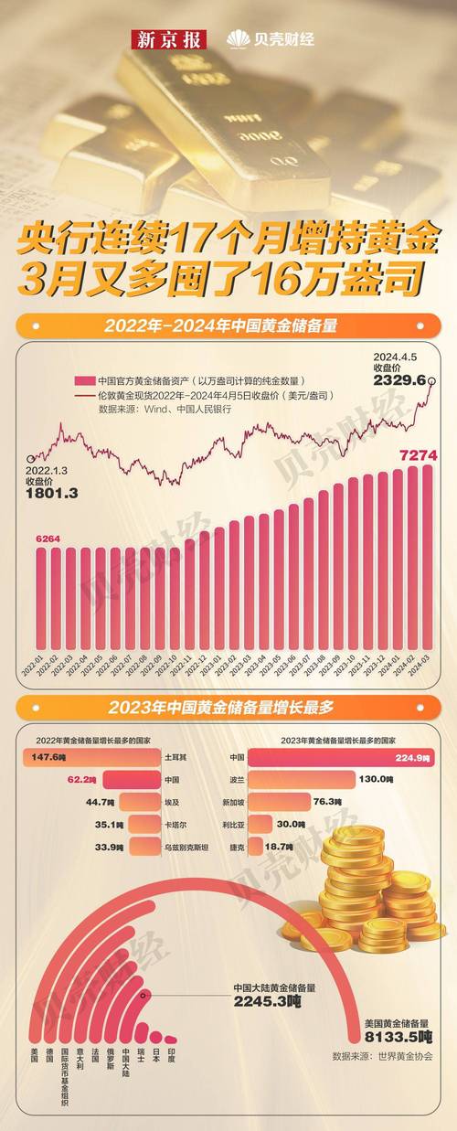 10月7日央行公布储备资产情况，连续11个月增持黄金意味着什么？