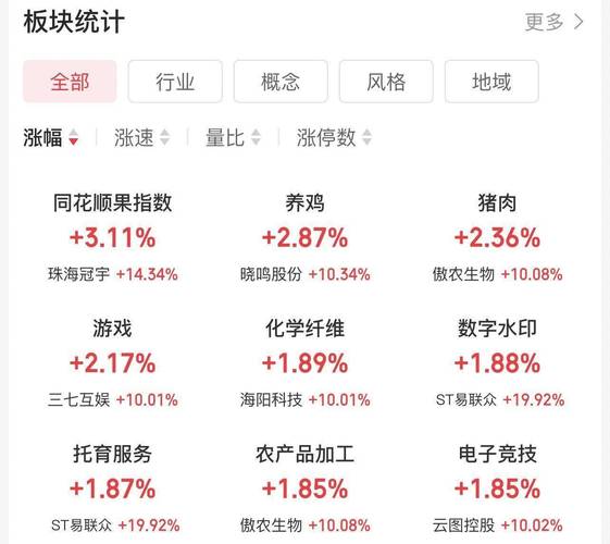 A股成交额连续突破！涨停超200家，场外配资为何活跃？