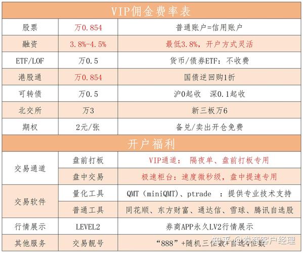 股指期货推出时间_融资融券风险可控性_融资融券与股指期货