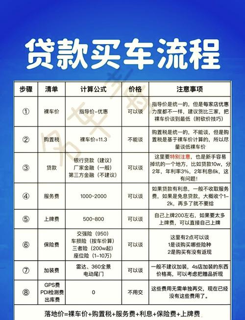 南京车贷条件解析：申请需要什么资格？贷款买车全流程指南