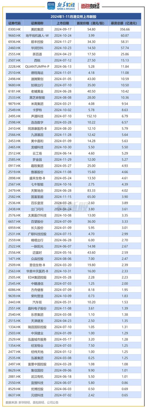 ipo新股_A股IPO市场回暖_港股IPO火热趋势