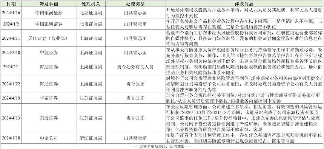 中证协修订两部规范，加强证券公司两类子公司监管，约束另类子公司交易行为