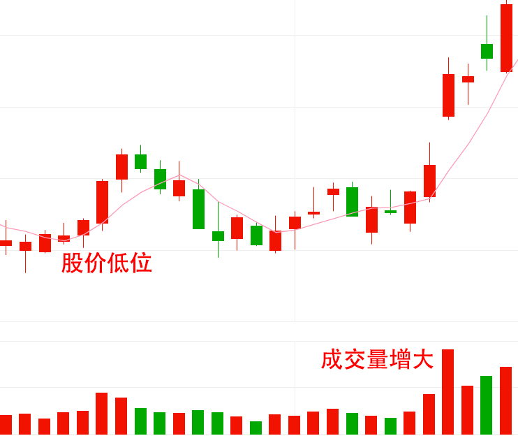 股民手里的股票卖给谁_A股撮合制交易内盘外盘解读_股票内盘外盘分析