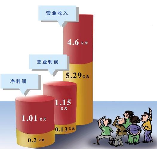 绿大地造假案_绿大地造假案处罚结果_中小板造假第一股