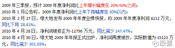绿大地造假案处罚结果_绿大地造假案_中小板造假第一股