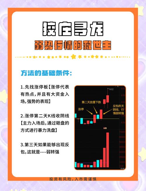 期货分时图十八式_均价线支撑期货交易_期货市场散户策略