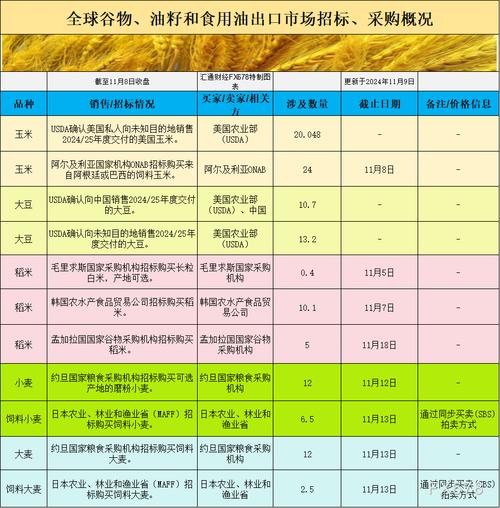 CBOT谷物期货市场震荡分化_大豆期货出口利好空头压力交织_豆粕1601期货最新行情
