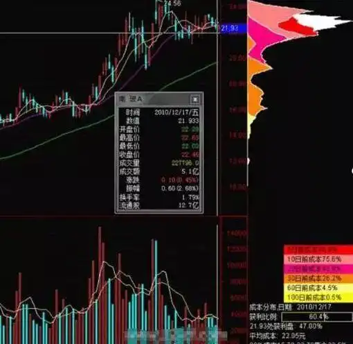 指数基金选股策略_股票筹码分布图怎么看?_长期投资A股