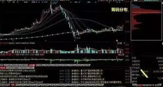 指数基金选股策略_长期投资A股_股票筹码分布图怎么看?