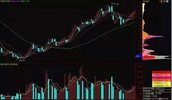 股票筹码分布图怎么看?_长期投资A股_指数基金选股策略
