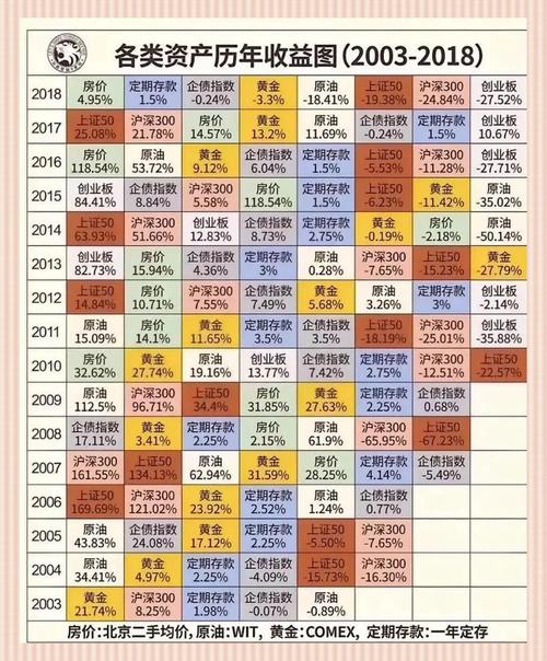 指数基金选股策略_长期投资A股_股票筹码分布图怎么看?