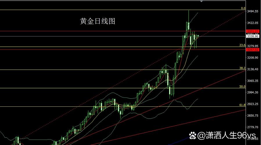 黄金消息面：黄金周初震荡，上破高点后又现何走势？