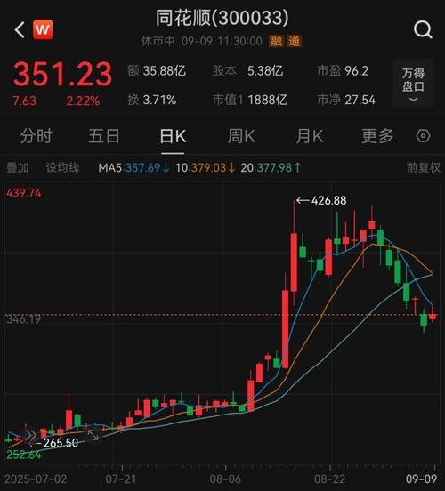 京东方a股票最新消息分析_京东方A股东减持计划_京东方A股价下跌原因