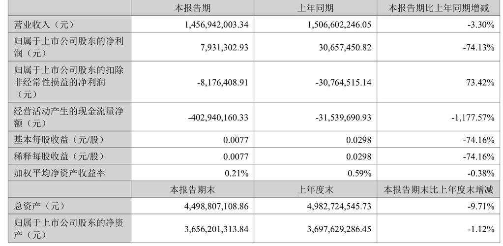 振东制药2025年半年报发布，营收利润双升，业绩改善背后原因几何？