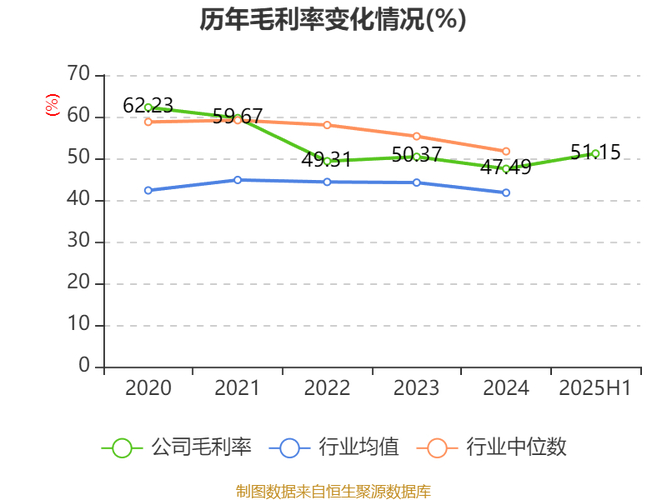 药店上半年业绩分析原因_振东制药2025年半年度报告_振东制药业绩改善原因分析