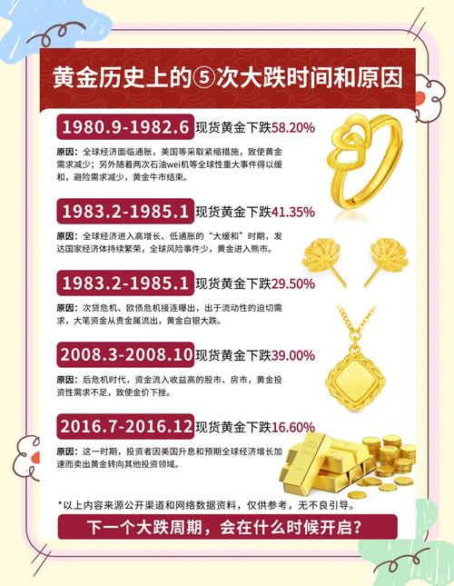 黄金周金价上涨原因分析_美联储降息对金价影响_人民币黄金期货