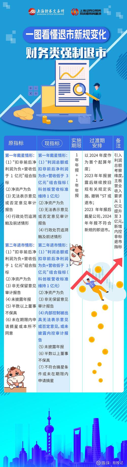 股票发行上市条件四大亮点：精简优化、取消亏损限制，企业上市更便捷