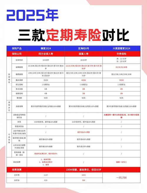中国人寿保险排名_保险十大排名_太平保险公司什么时候成为央企