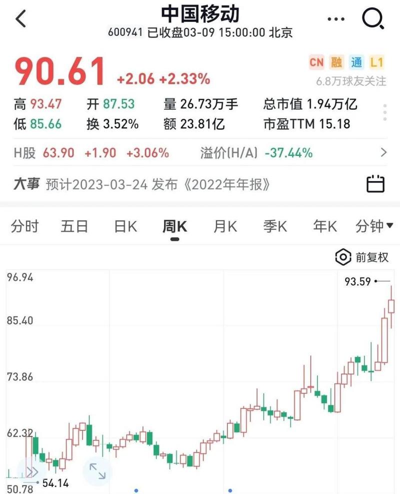 A股股王争夺战分析_中国移动的竞争对手_中国移动市值下跌原因