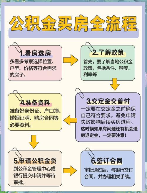 公积金贷款逾期影响_为别人担保期间能贷款买房吗_住房公积金贷款申请条件
