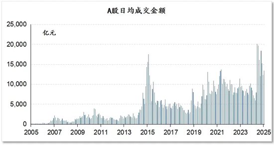 中国历年gdp数据图表_居民财产性收入增长_提振消费政策