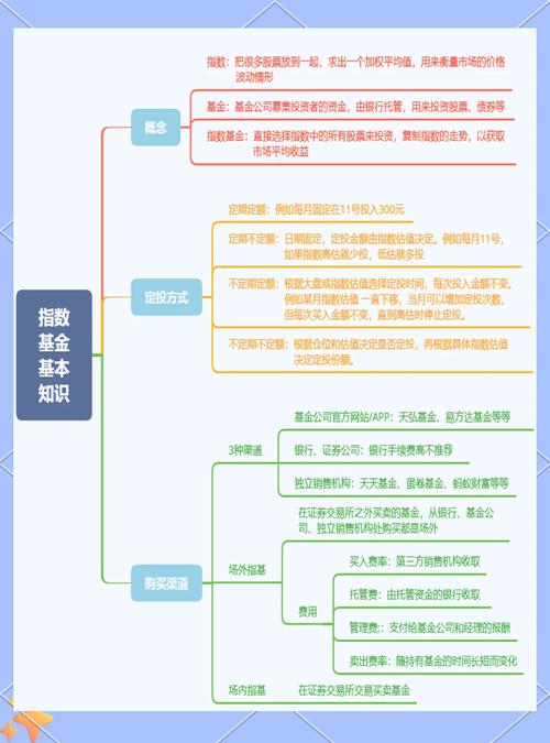 股票买指数是什么意思_指数基金适合新手投资的原因_指数基金分散风险的优势