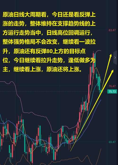 近期原油震荡走势明朗，区间上移幅度小，操作建议看这里